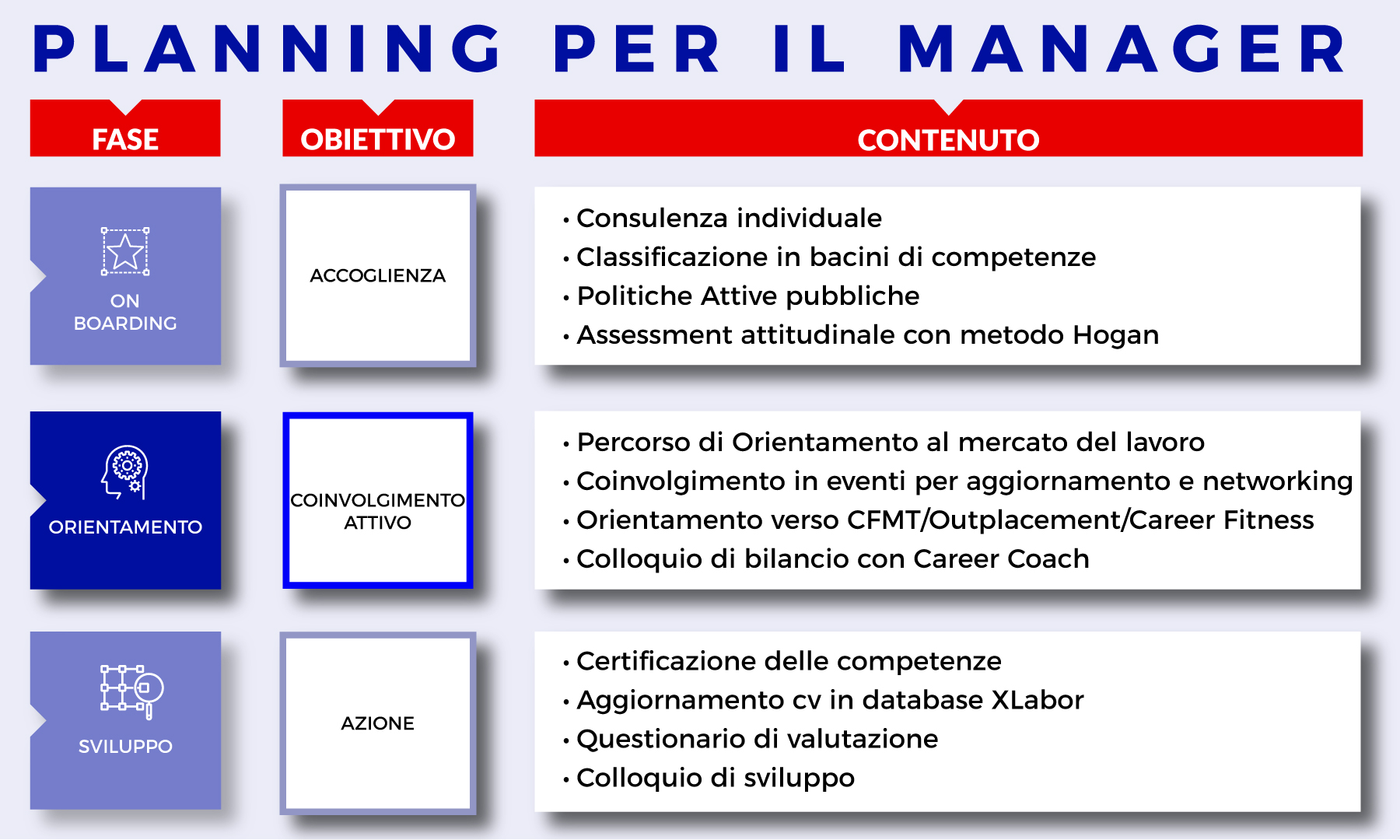 XLabor Planning per il manager 2023